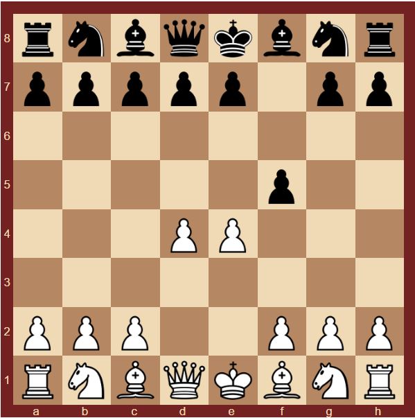 Гамбиты в шахматах за белых