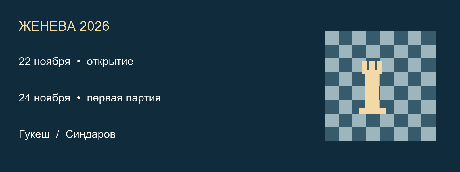 Авторская инфографика. ЖЕНЕВА 2026. 22 ноября • открытие. 24 ноября • первая партия. Гукеш / Синдаров