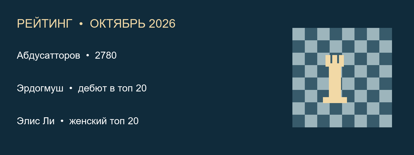 Авторская инфографика. РЕЙТИНГ • ОКТЯБРЬ 2026. Абдусатторов • 2780. Эрдогмуш • дебют в топ 20. Элис Ли • женский топ 20