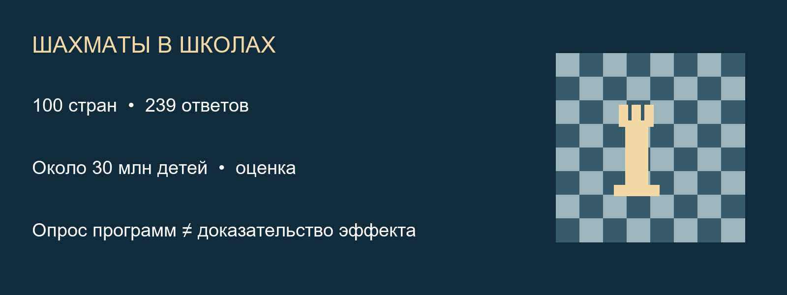 Авторская инфографика. ШАХМАТЫ В ШКОЛАХ. 100 стран • 239 ответов. Около 30 млн детей • оценка. Опрос программ ≠ доказательство эффекта